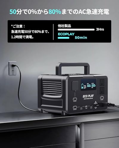 【理想の軽量化を実現したデザイン】Eco Play EP400 ポータブル電源 大容量 蓄電池 256Wh リン酸鉄リチウムイオン 60分で100%充電 高出力AC400W ポータブルバッテリー 6台同時充電 長寿命10年 純正弦波 MPPT制御 UPS機能 家庭用 節電 停電対策 車中泊 キャンプ 非常用電源 防災グッズ