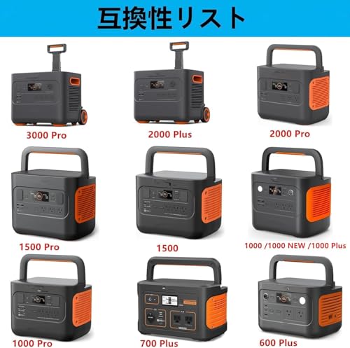 MC4コネクタ 5Mソーラー充電ケーブル MC4からDC8020ポート Aebgsa ソーラーパネル変換アダプター 太陽光パネル用ケーブル 太陽光発電用機器・部材 ポータブル電源用 ソーラーコネクタる 災害対策 アウトドア キャンプ 充電 バッテリー 蓄電 非常用